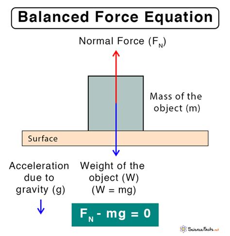 if forces are balanced what is the resulting acceleration|Balanced and unbalanced forces (video) .